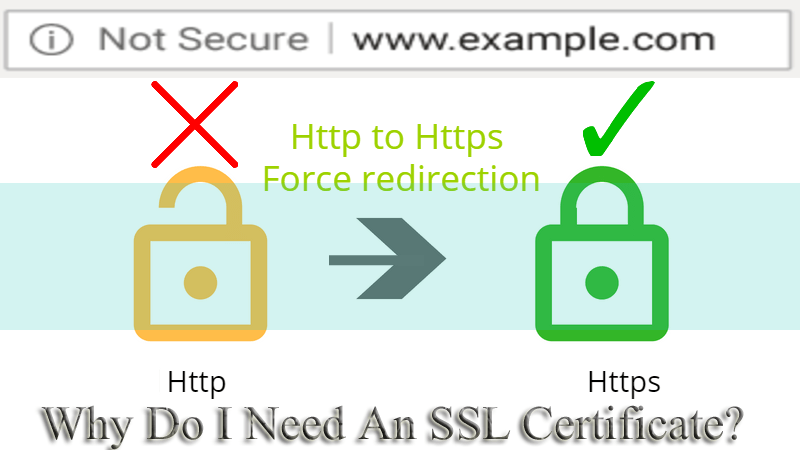 SSL Certificate in 2020